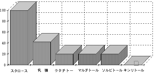 �L�_�f�ł̎_�Y��