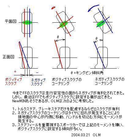 スクラブ 半径