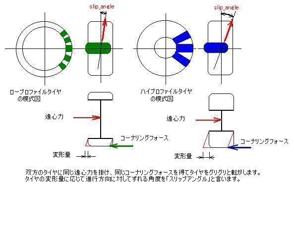 スクラブ 半径