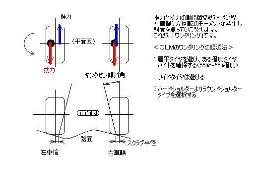 半径 スクラブ 9. スクラブ半径の走行時への影響／小学生でも分かるホイールアライメントの話